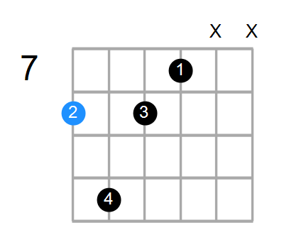 C9(no3) Chord